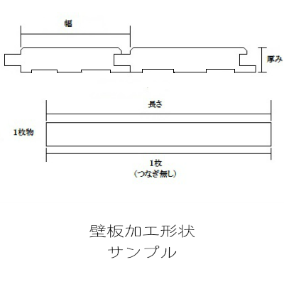 DIY　木材